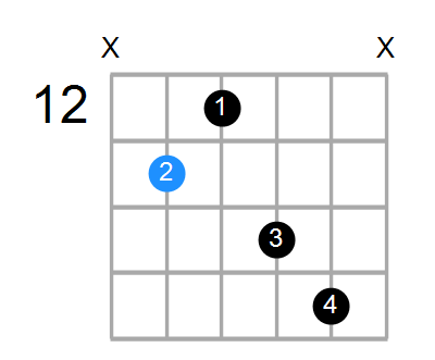 A#maj7 Chord